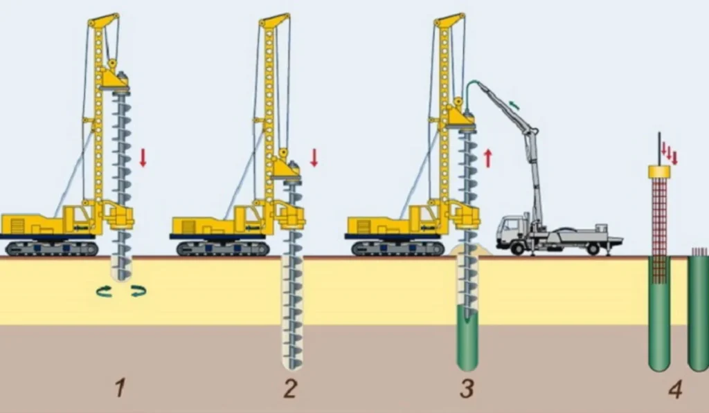 jasa-bore-pile-jogja